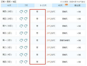 雲南昆明天氣預報15天雲南昆明天氣預報15天穿衣指南