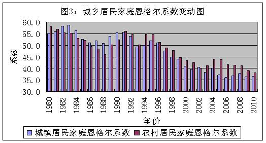 什么是弗里德曼的永久收入假说?