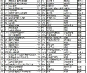 世界首富排行榜世界首富排行榜2022年