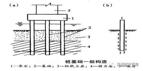 求橋樑各部位的名稱圖解及作用