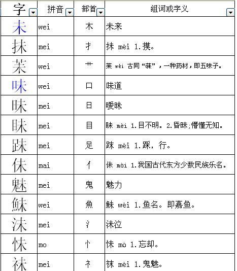 弟加偏旁组词弟加偏旁组词二年级