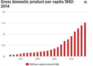 2014年中國gdp2014年中國gdp總量達到美國的