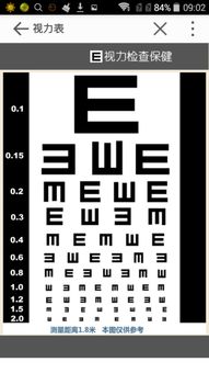 视力度数对照表裸眼图片