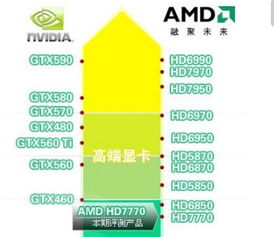 amd核顯天梯圖amd核顯天梯圖2021