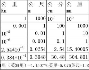 請點擊輸入圖片描 有關釐米的單位轉換:1釐米=10毫米=10000微米=