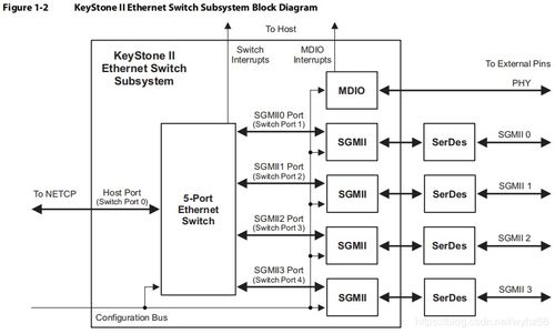 交换机Ethernet0/0/1 FastEthernet0/0/1 GigabitEt