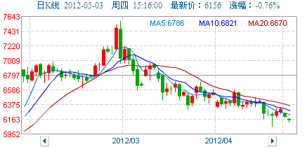 今日天通银价格是多少?