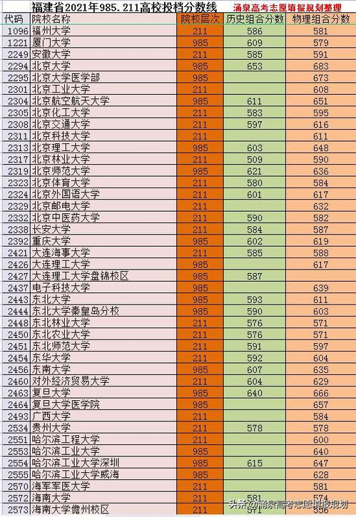 985211大学录取分数线(北京985211大学录取分数线)