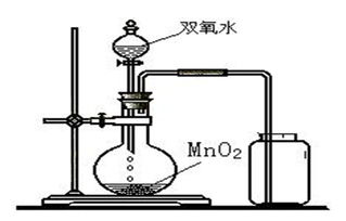 過氧化氫製氧氣方程式(過氧化氫製氧氣方程式質量比)_競價網