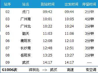 请问买深圳到长沙的高铁需要提前几天买票?不能当天买到票吗?