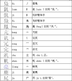 見字加偏旁見字加偏旁組詞