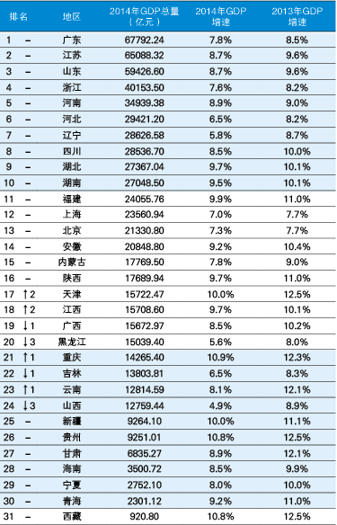 中国省份面积排名