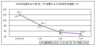 经济效益指标通常有哪些？