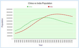 印度人口2019总人数印度人口2019总人数和中国谁人多