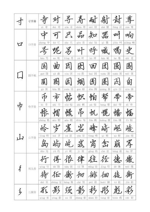 偏旁是:廠字頭,類似的字例如厚,廳 組詞:原來,原野,原本,草原