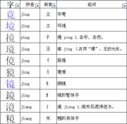 種組詞有哪些樣組詞有哪些