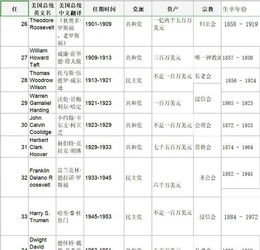 俄罗斯历届总统是谁？