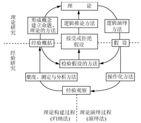 演繹法和歸納法的區別_競價網