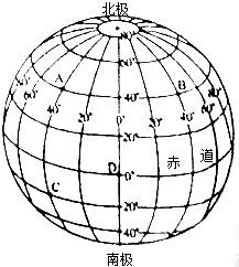 經緯度的替代符號是 經度 (λ) 緯度 (φ) 用英文字母表示是英文字母