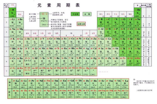 元素周期表51