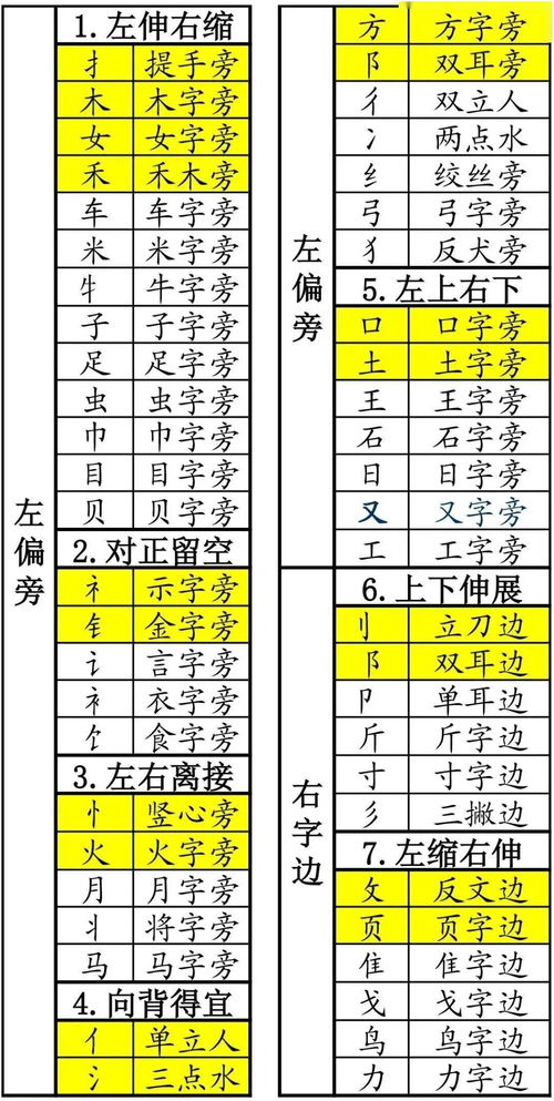 5 同"塬.三,汉字结构:左上包围结构 四,部首:厂 五,相关词组