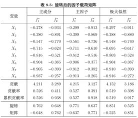 单因子评价法