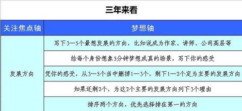 个人发展方向及未来规划个人发展方向和目标