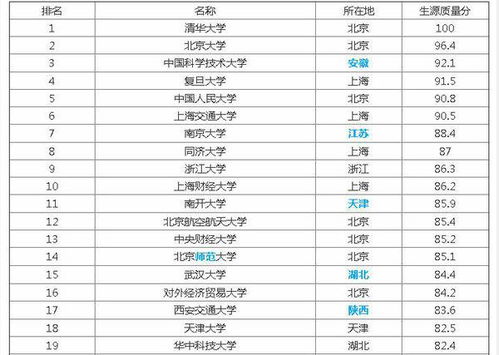 山東211和985大學名單