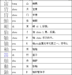 由加偏旁由加偏旁組成新字