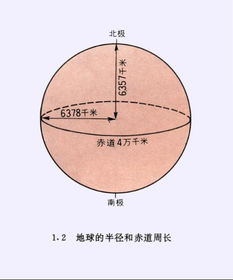 将地球平均分为两个半球(南半球和北半球.赤道周长:40076千米.