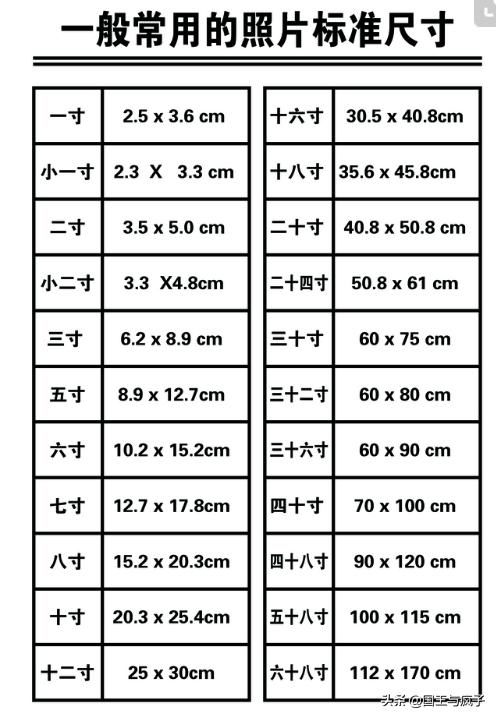 7寸照片尺寸大小7寸照片尺寸大小對照表