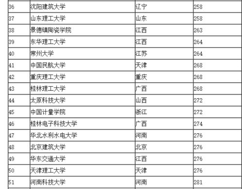 2020年全国理科院校排名:中国科学技术大学跃居第1