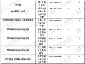 政治面貌用英语怎么说？