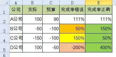 同期增长率计算公式