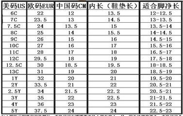 盘点240鞋码是多少码的?240鞋码是多少码的