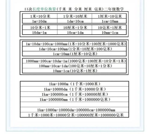 长度单位从小到大图片