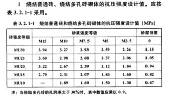 电场强度单位是什么?