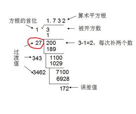 1,利用公式可知,2的平方也就是2*2=4,所以√4 開方後就=2.