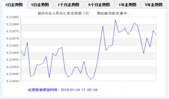 人民幣與新臺幣的匯率是多少