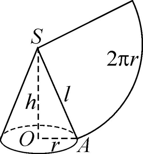 圓錐側面積計算公式:.正圓錐的側面可以展開為平面上的一個扇形.