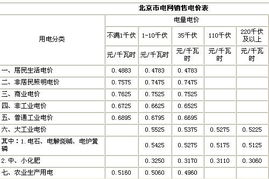 苏州商业用电多少钱一度(苏州商业用电多少钱一度2022)