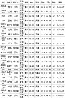 衡水到天津火車時刻表衡水到天津火車時刻表3點