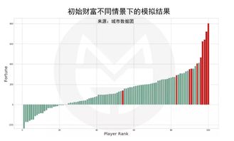 什么是寡头政治？