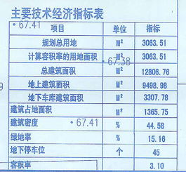 经济技术指标包括什么