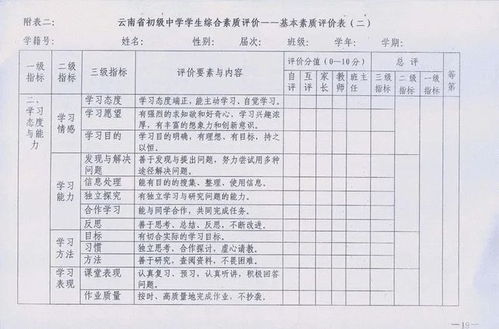 小學生綜合素養評價家長評語怎麼寫?