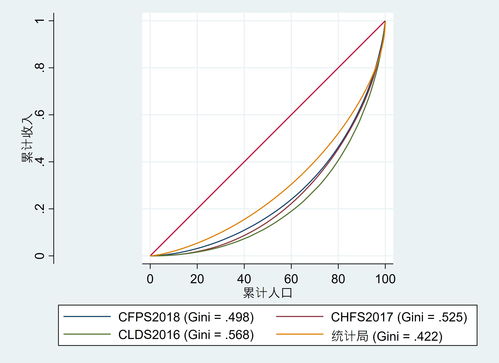 中国基尼系数(中国基尼系数不再公布)