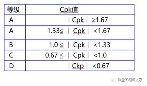 cpk计算公式及解释品质cpk计算公式及解释