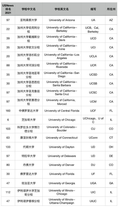 A/Prof 是什么教授的缩写？associate？