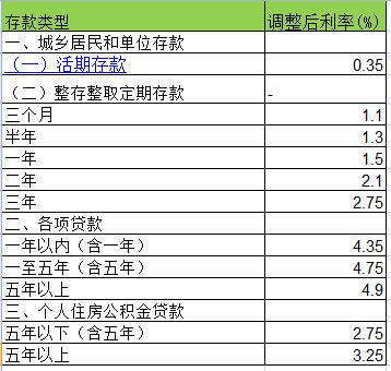 银行利息怎么算! 银行利息怎么算385%怎么算