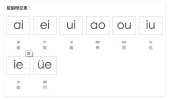 éi,ěi,èi【ui】聲調的標註:ūi,úi,ǔi,ùi【帶有複韻母ai的字】